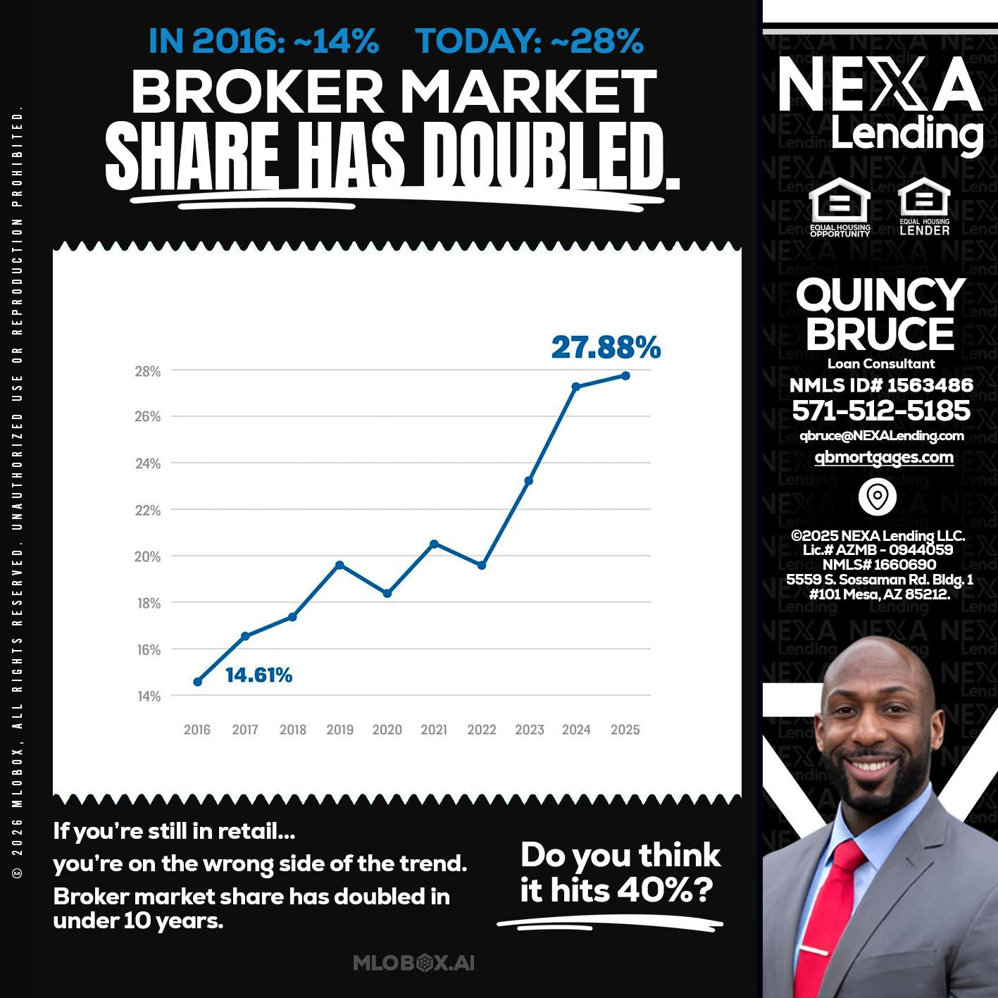 BROKER MARKET - Quincy Bruce -Loan Consultant